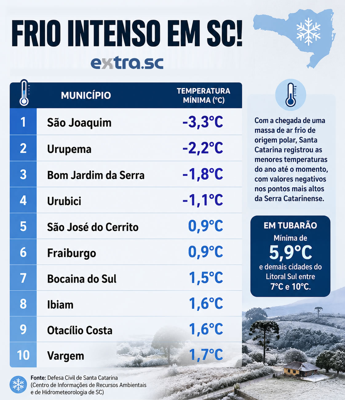 infografico_frio