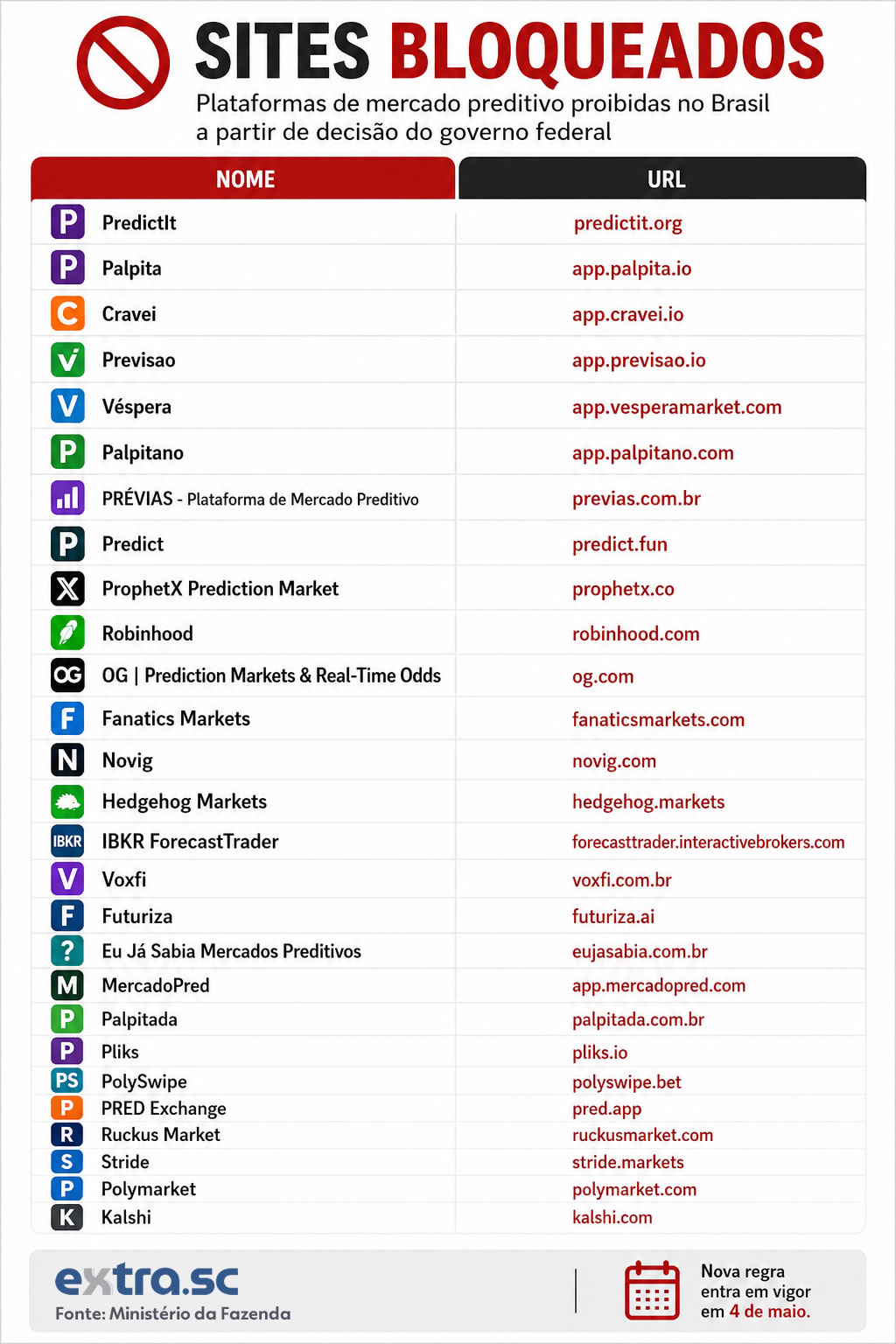 infografico_preditivo