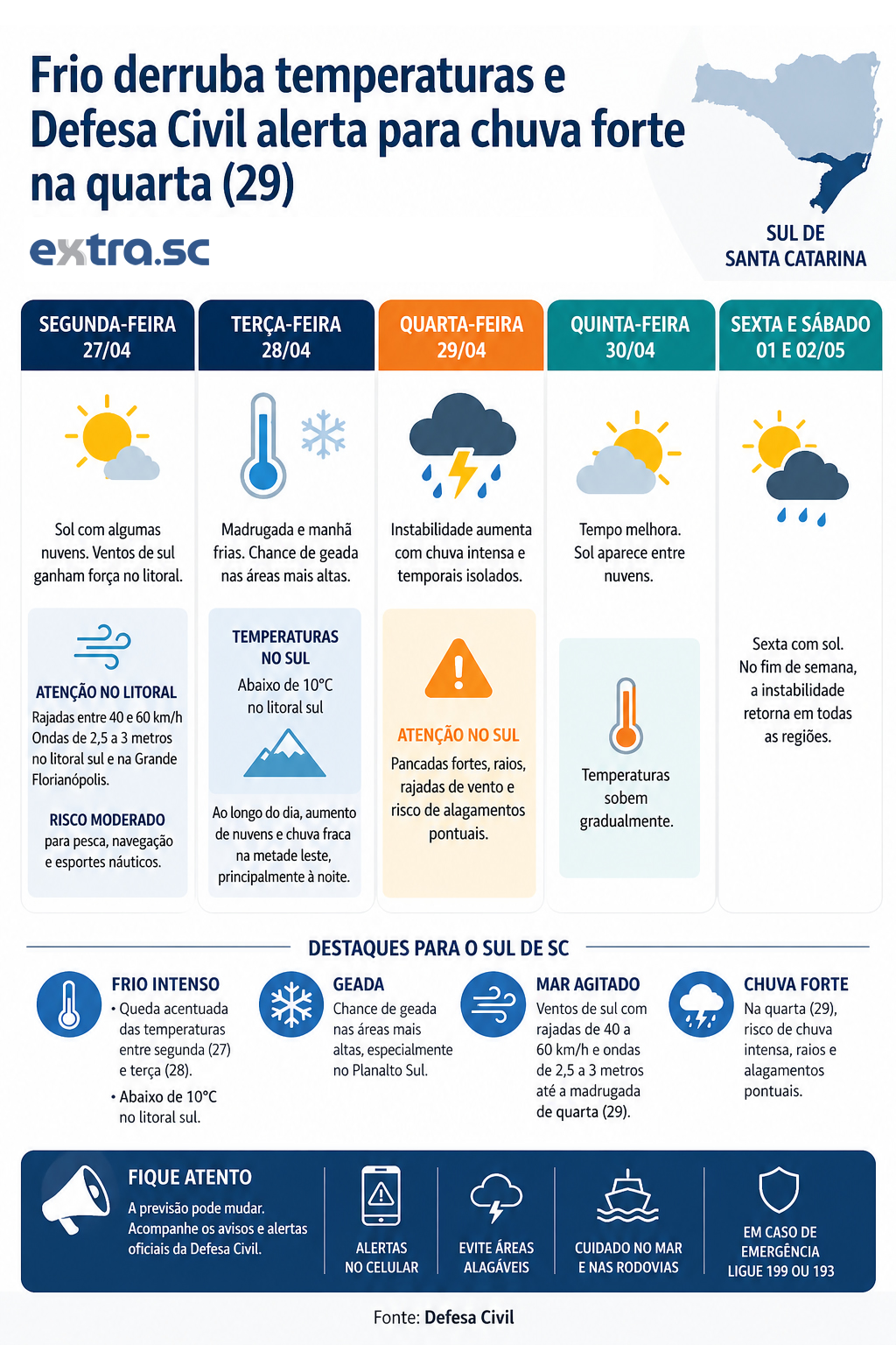 infografico_previsao_tempo