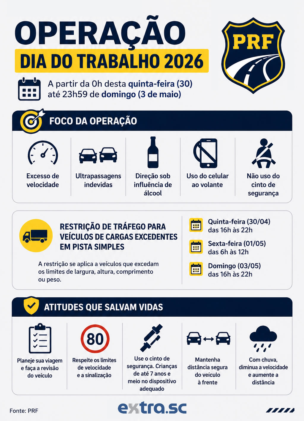infografico_prf_diadotrabalho