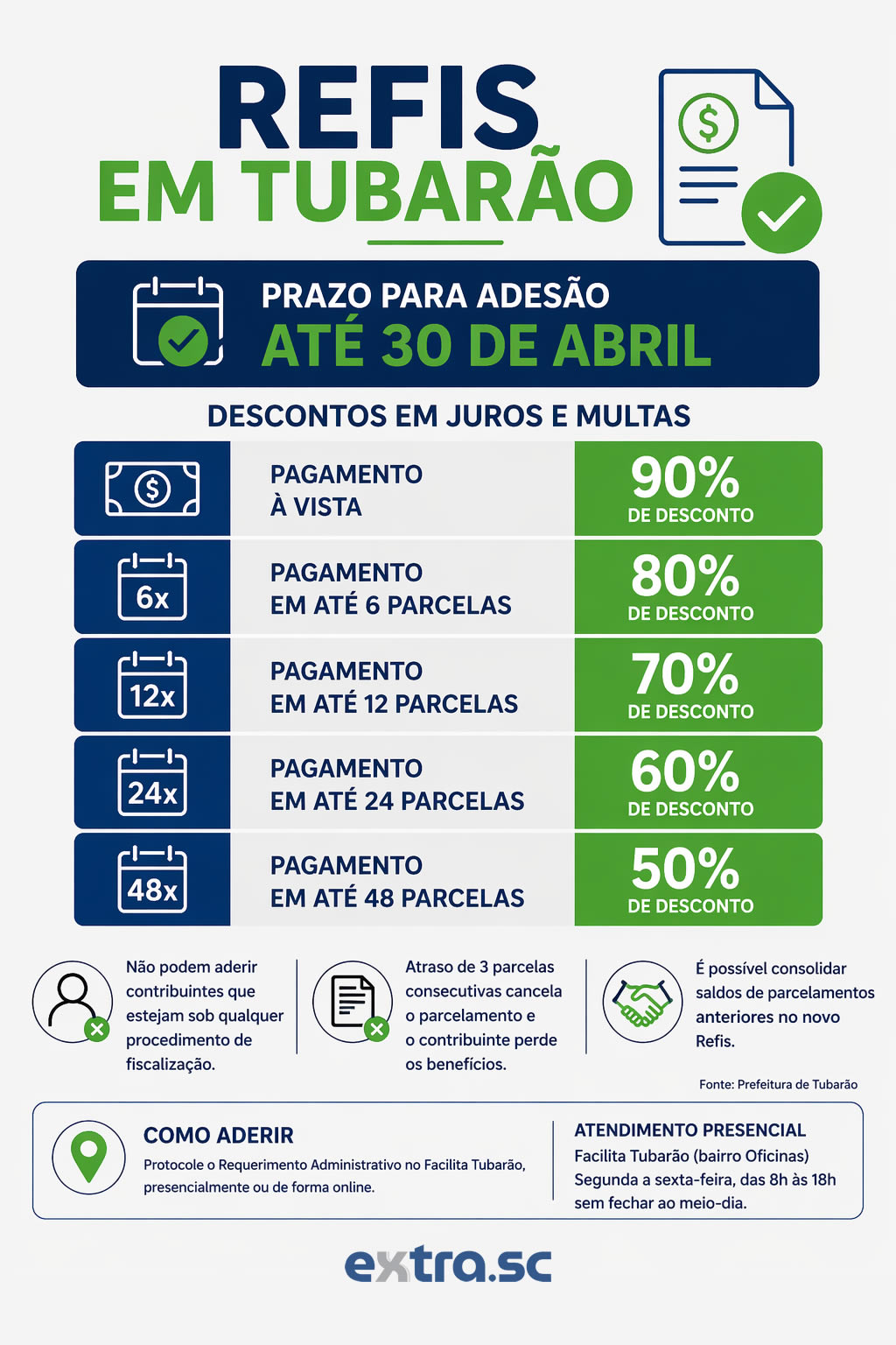 infografico_refis