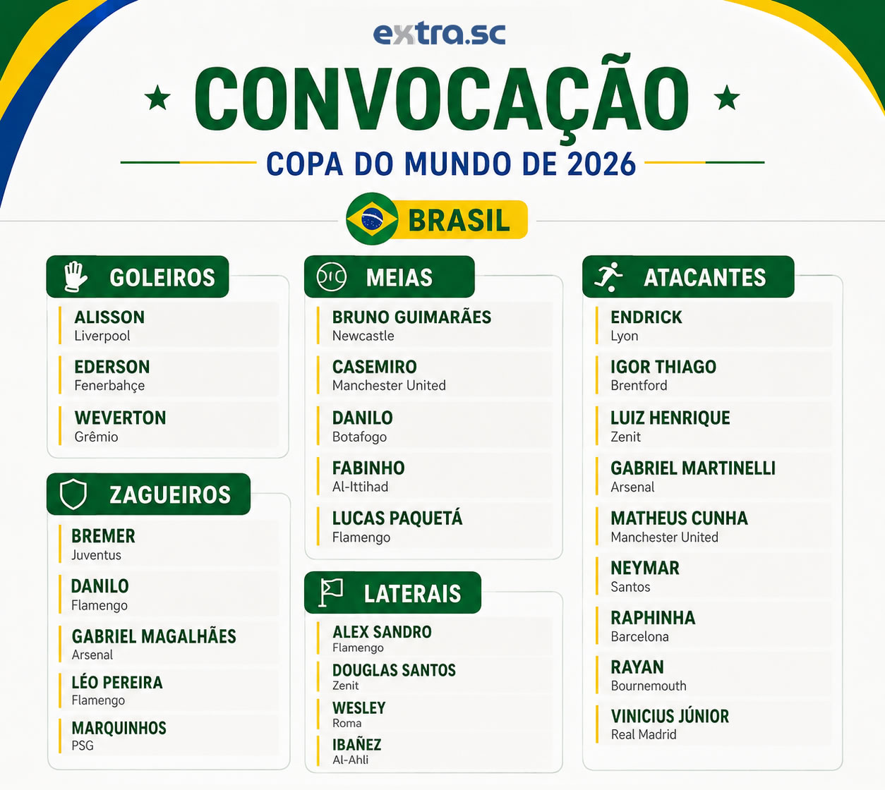 infografico_convocados
