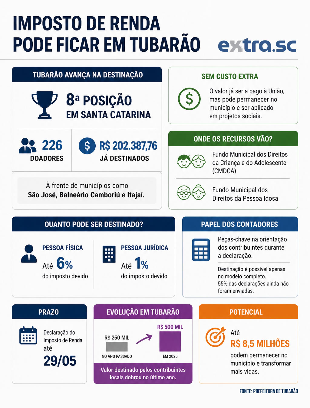 infografico_imposto