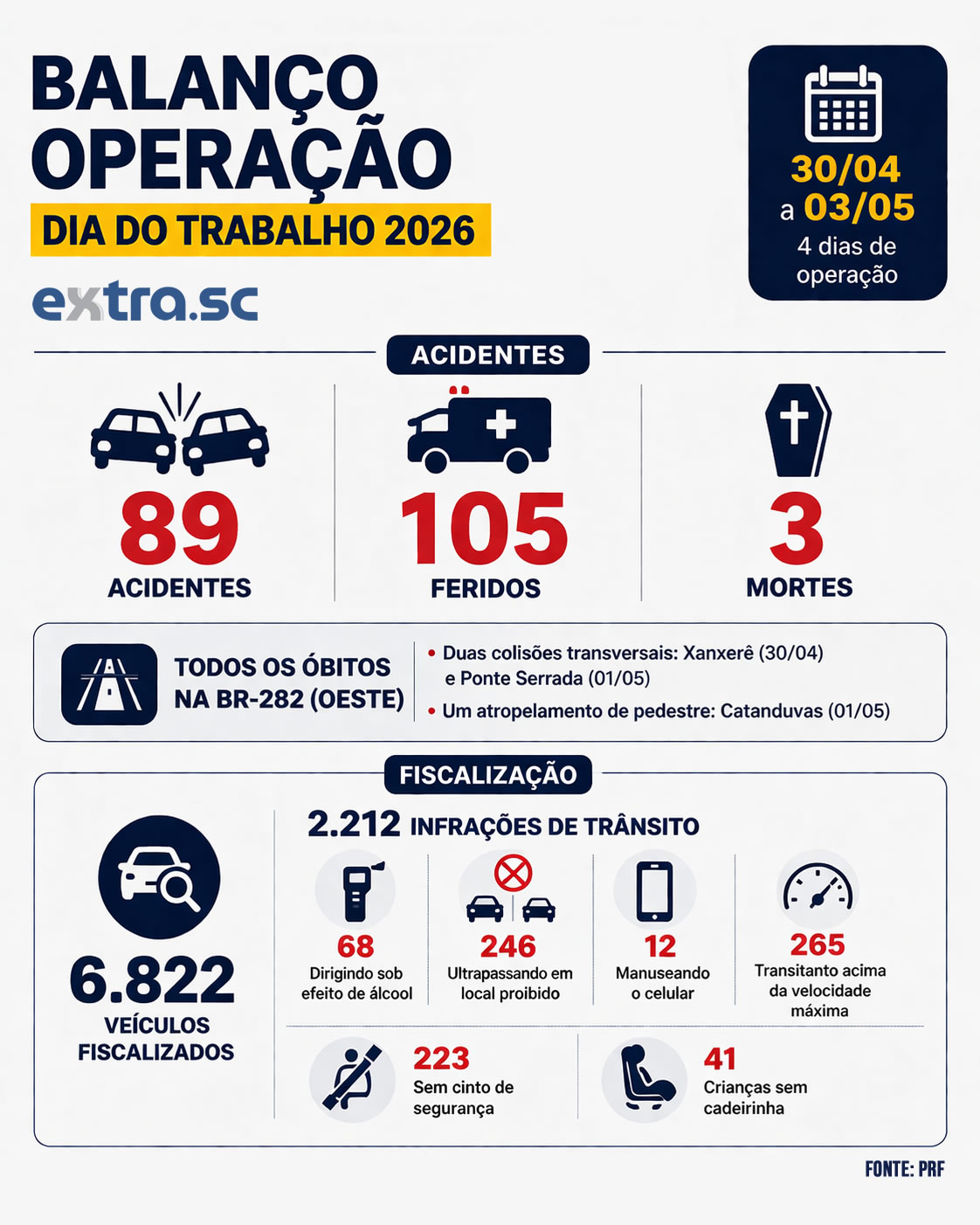 infografico_operacao_diadotrabalho