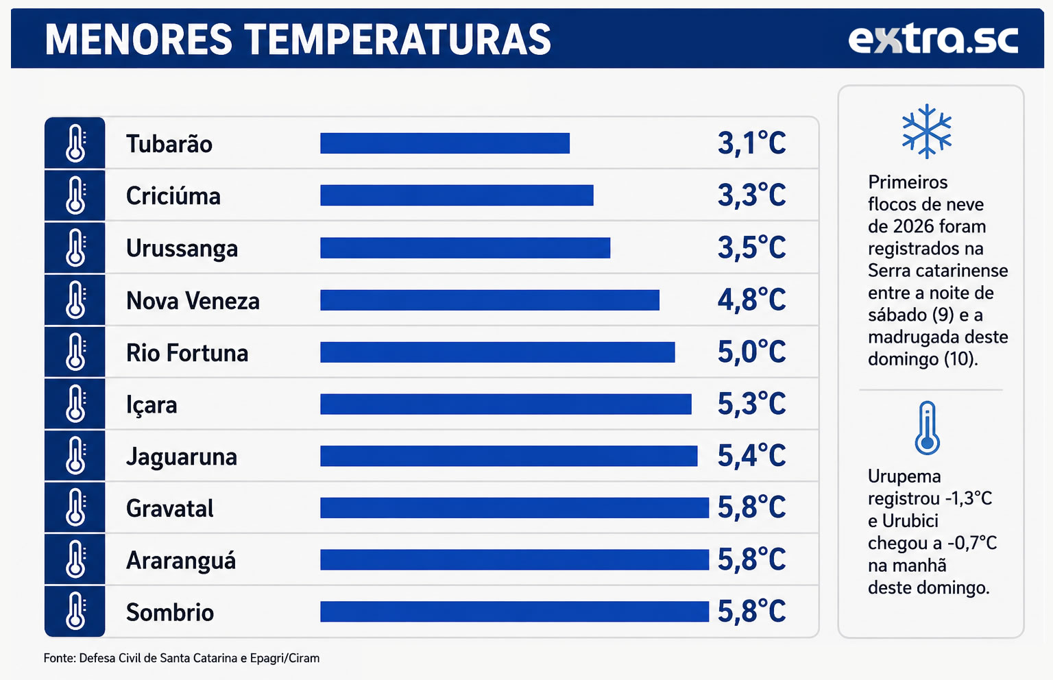 infografico_temperaturas