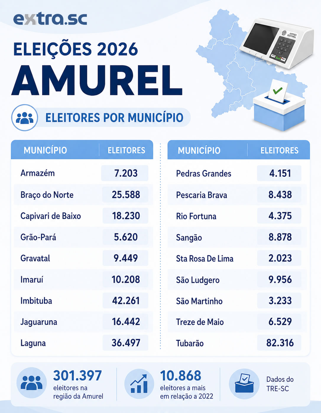 infografico_eleitores