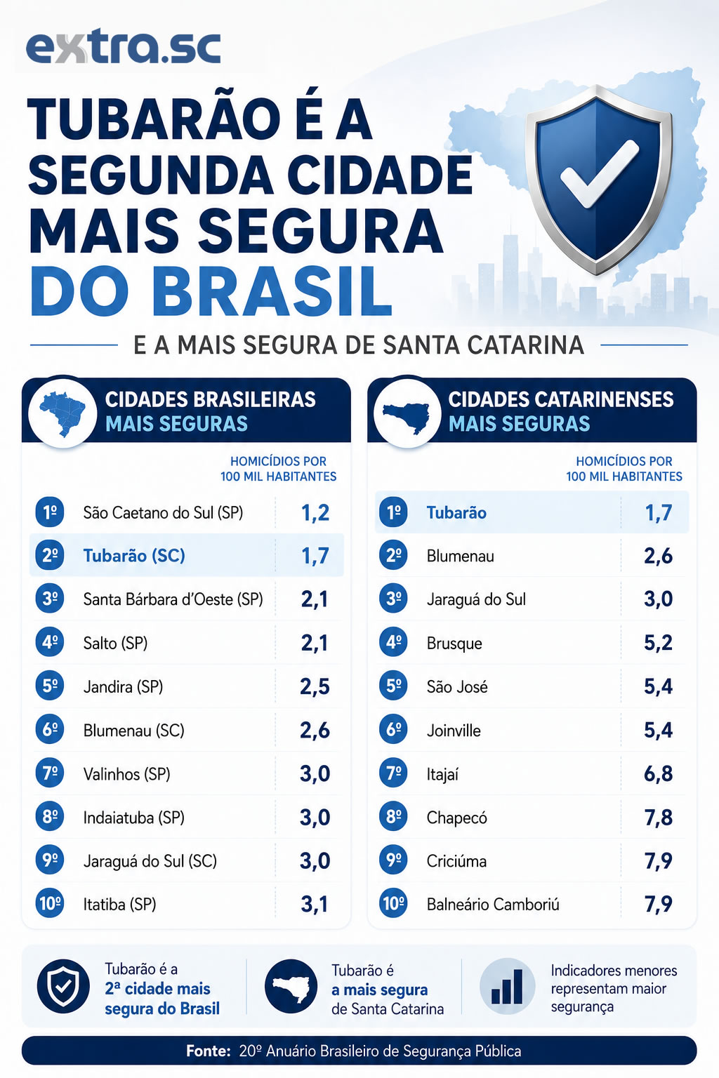 infografico_seguranca