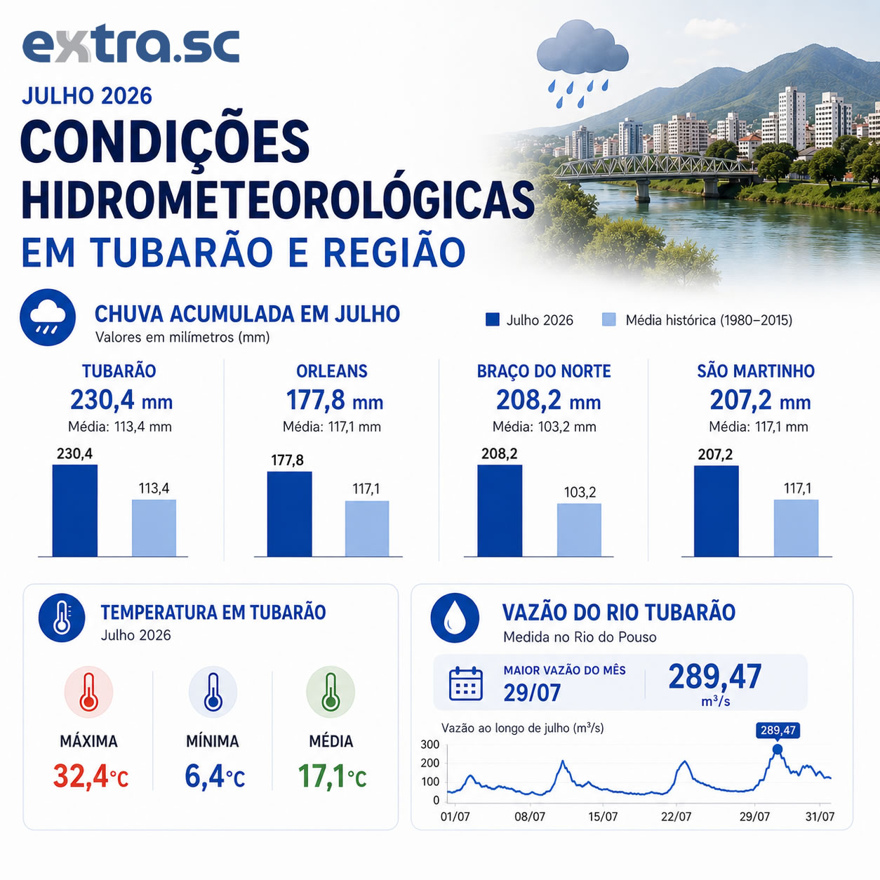 infografico_chuva_julho