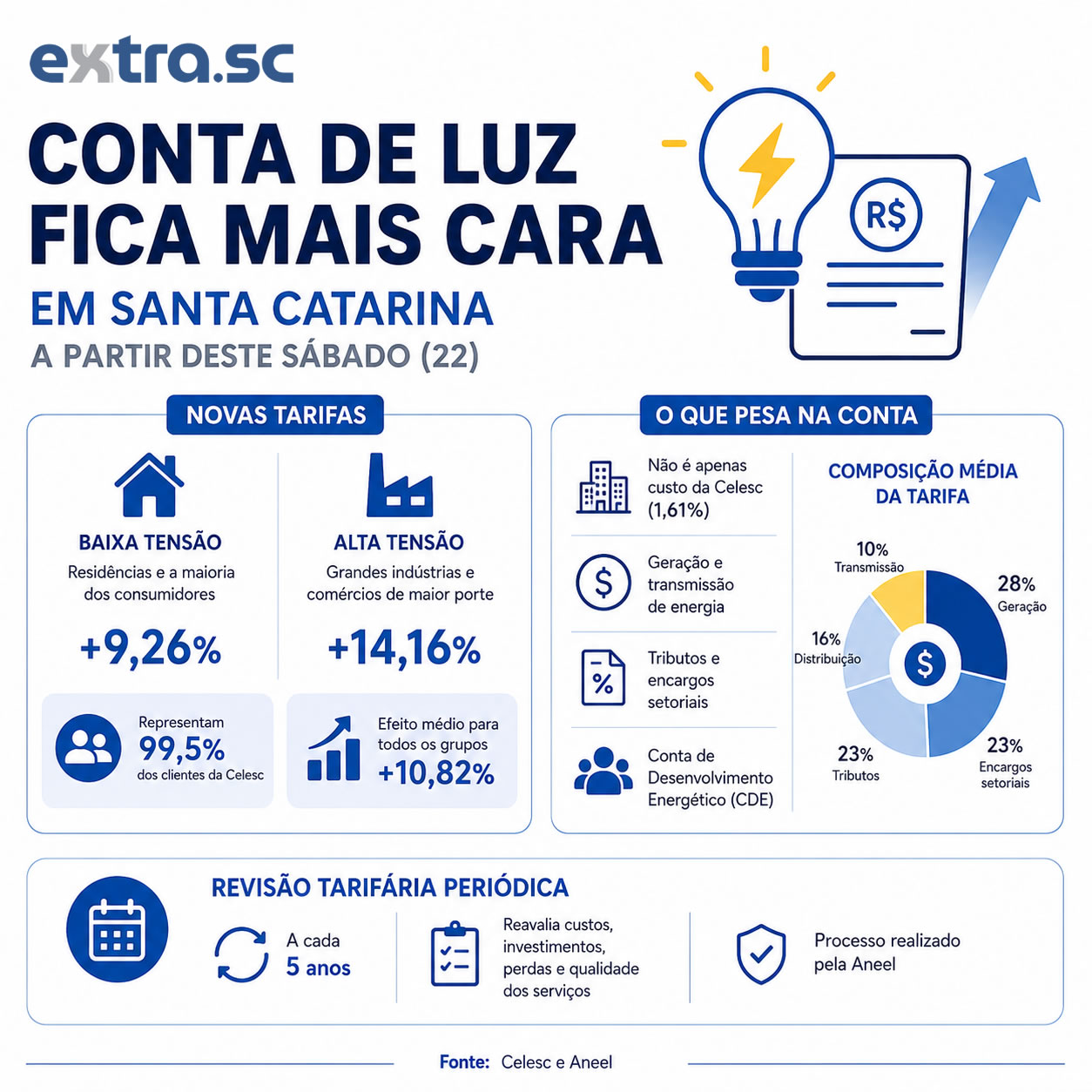 infografico_luz