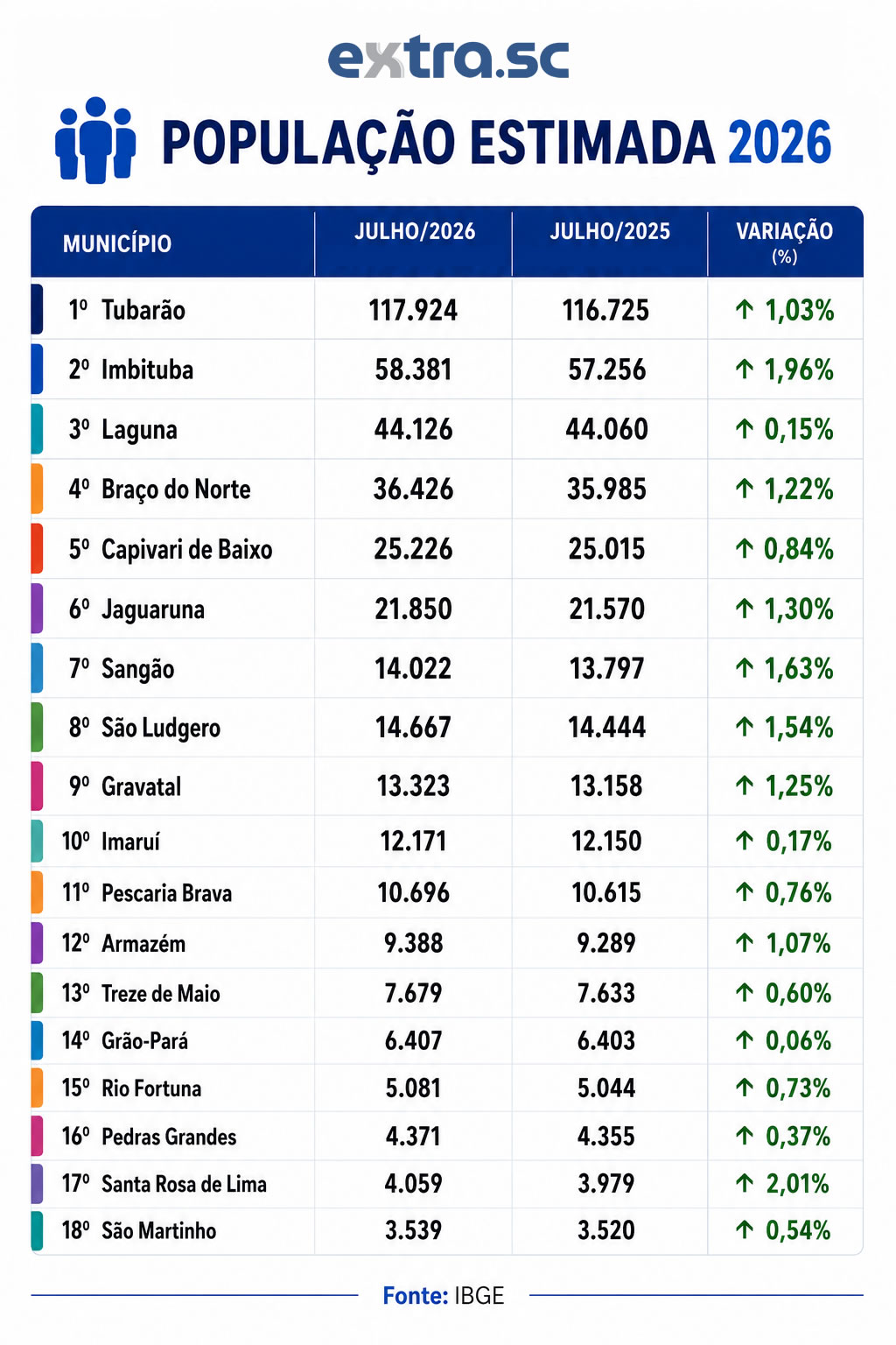 infografico_população
