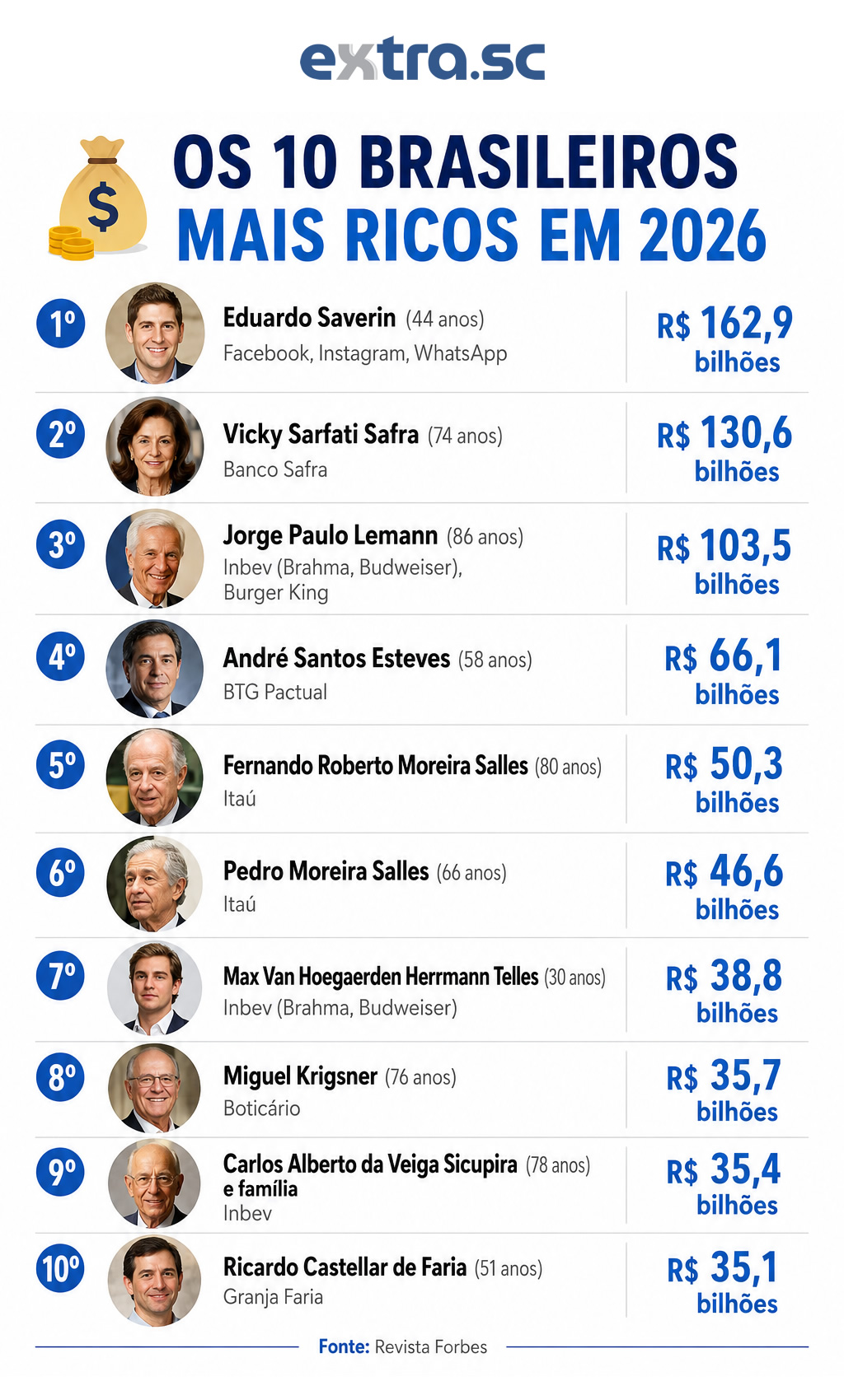 infografico_ricos