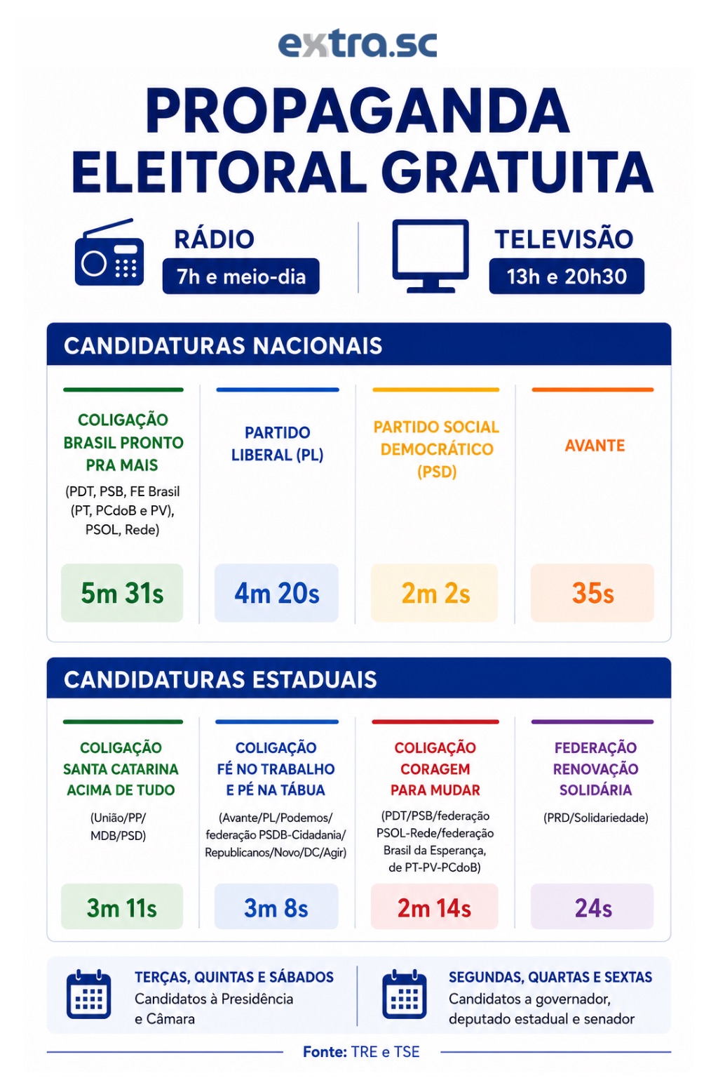 PROPAGANDA ELEITORAL GRATUITA
