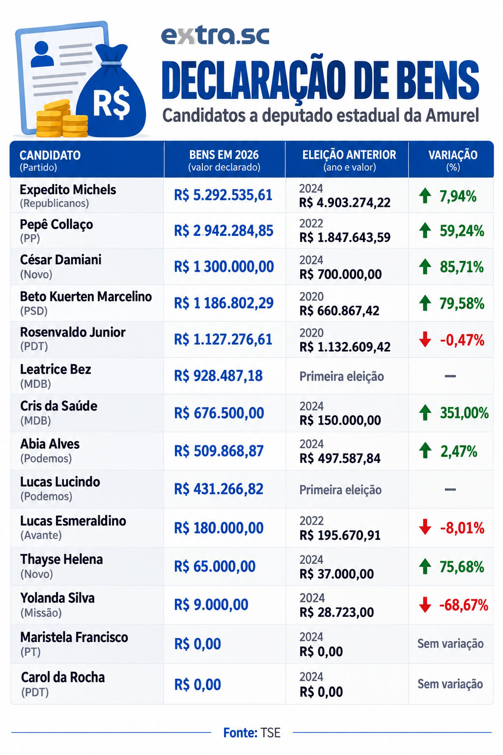 infografico_declaração_estaduais