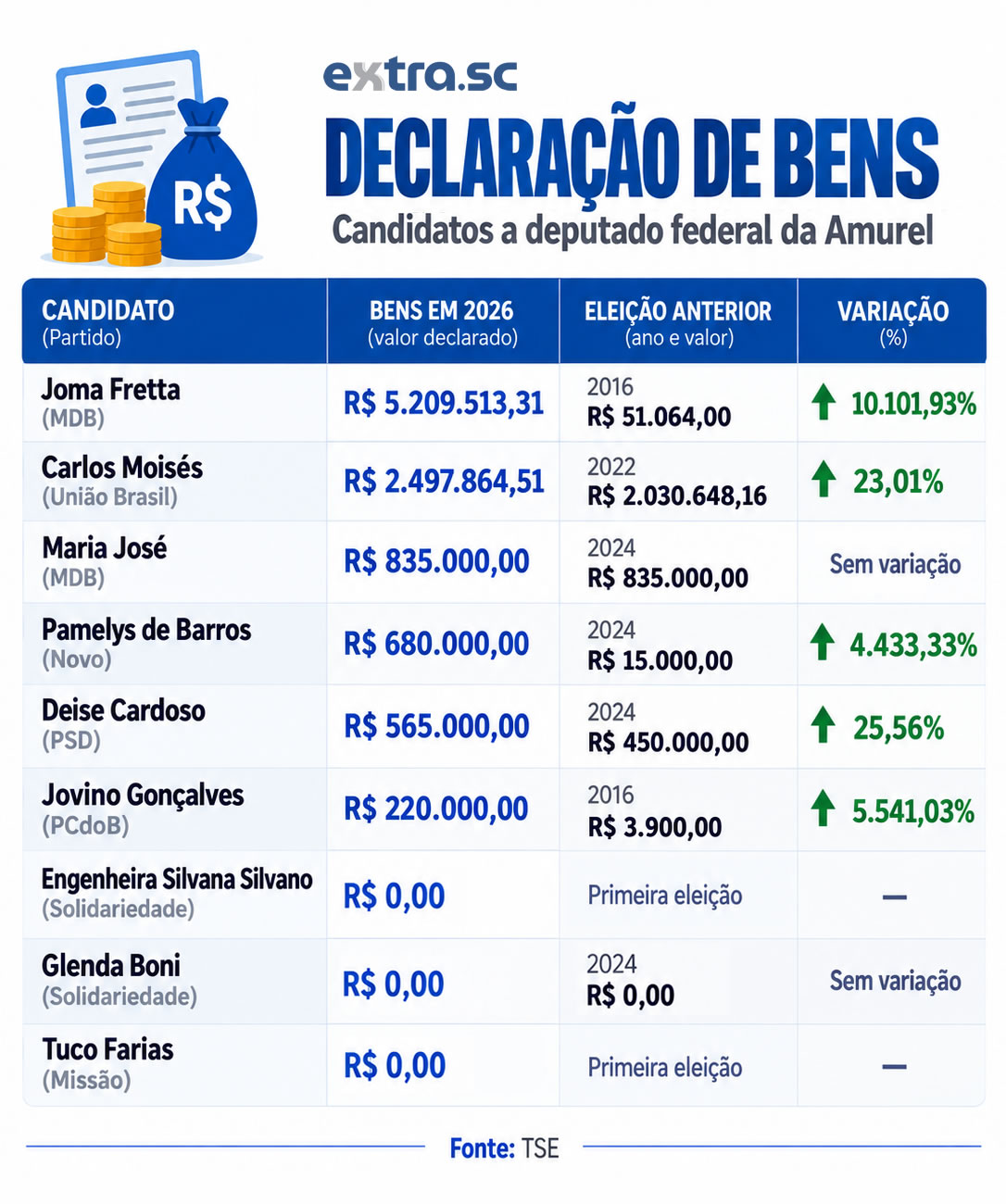 infografico_declaração_federais