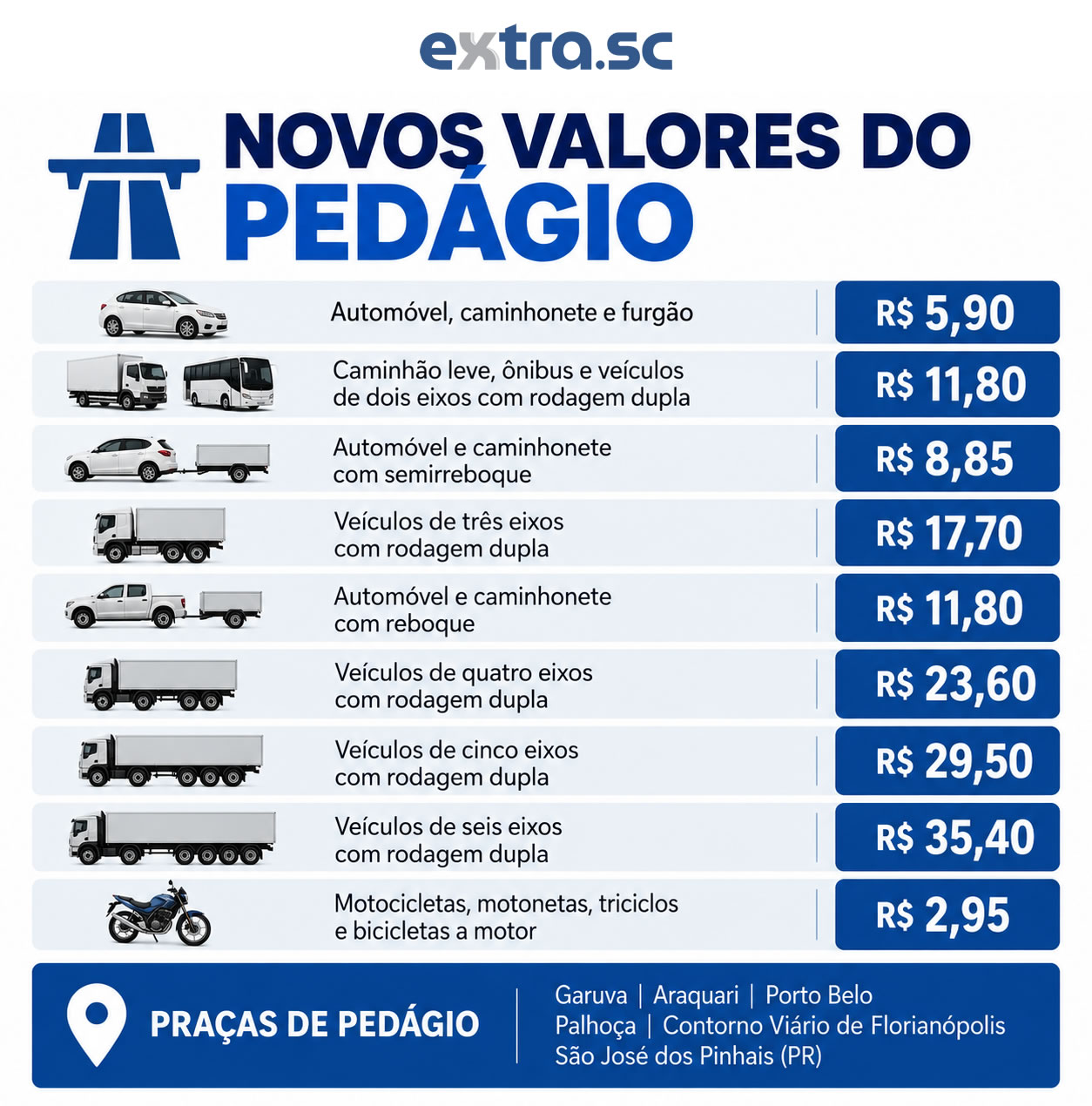 infografico_pedagio