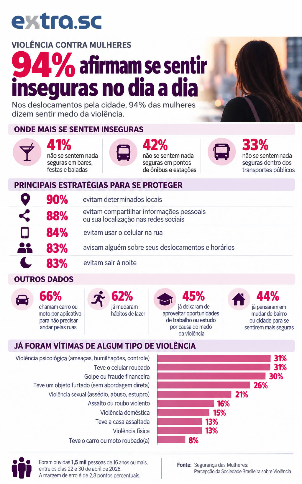 infografico_violencia_mulheres
