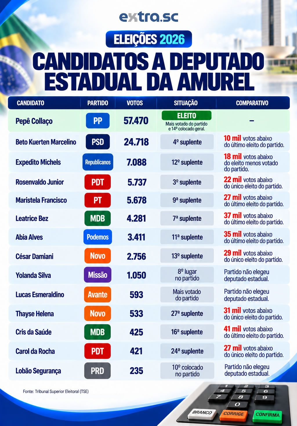 infografico_deputados_estaduais
