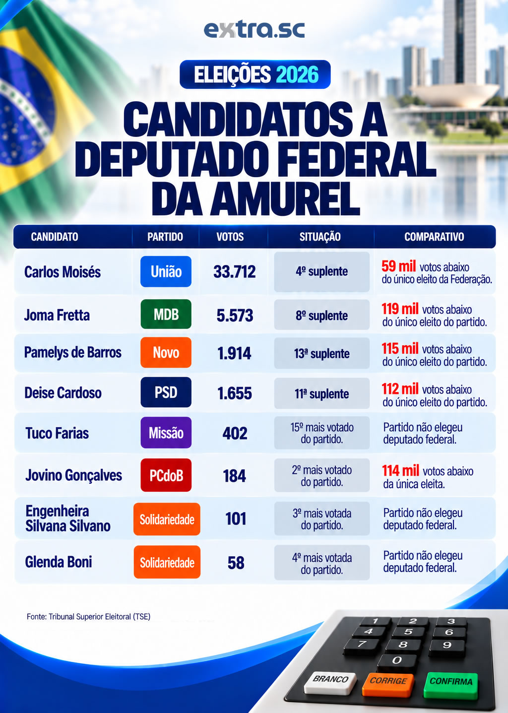 infografico_deputados_federais